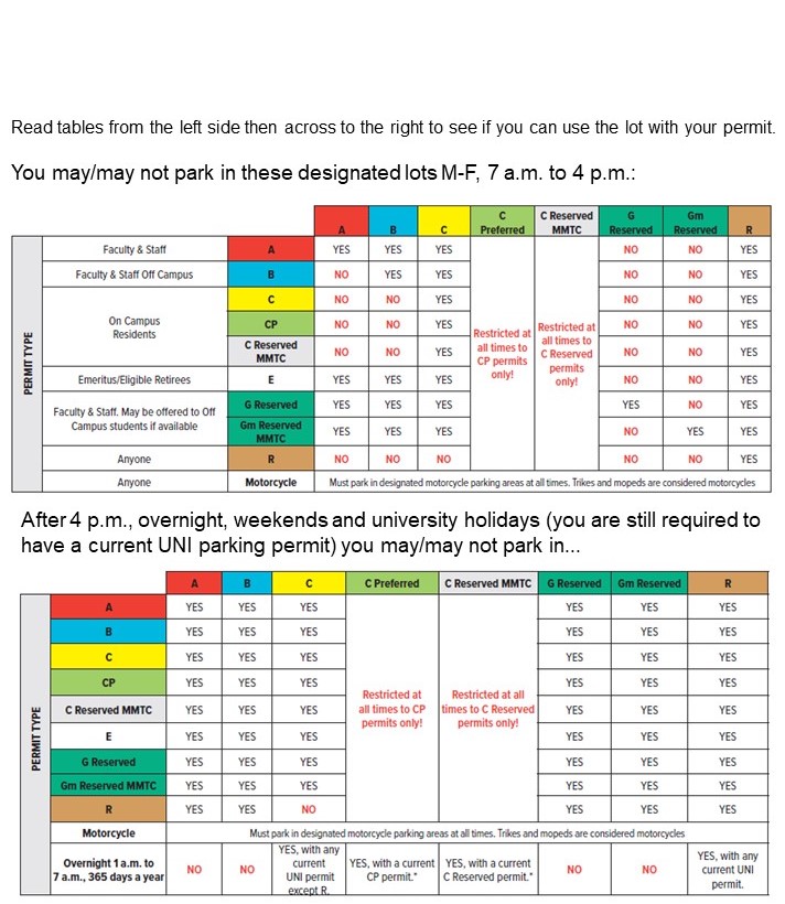 Where and when to park chart